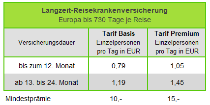 Prmientabellen